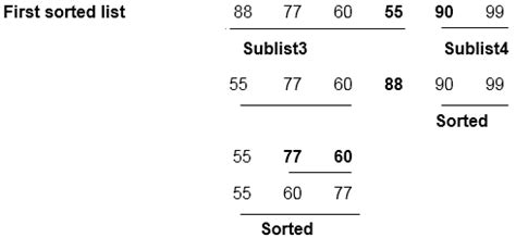 Daa Quick Sort 的图像结果