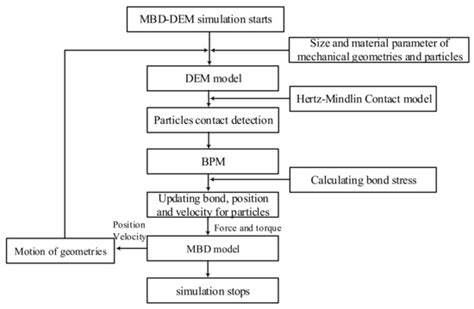 Minerals | Special Issue : Process Optimization in Mineral Processing