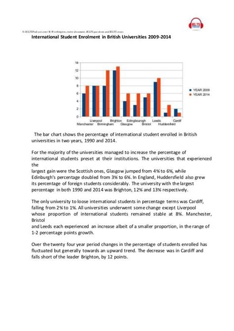 IELTS Writing Task Sample 的图像结果