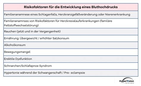 Gibt es Risikofaktoren für einen erhöhten Blutdruck?
