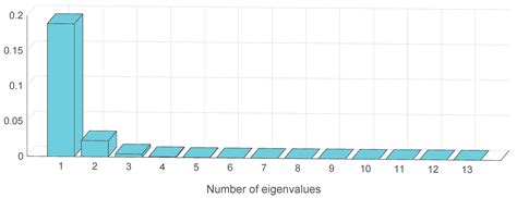 Strategy for Fault Diagnosis on Train Plug Doors Using Audio Sensors