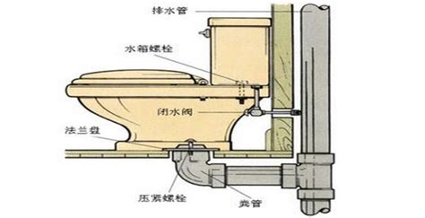 马桶冲完水后，还一直流水，什么原因_百度知道