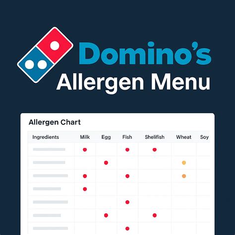 Domino’s Allergen Menu 2025 Breakdown for Every Food Item