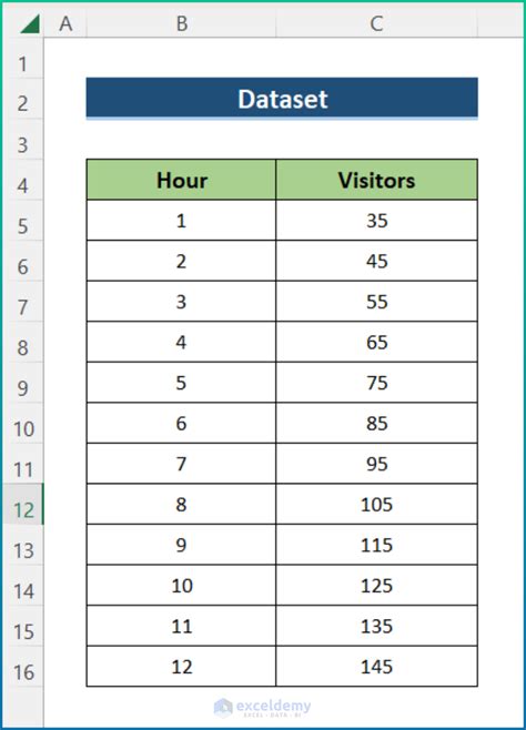Image result for Excel Create Time Based Chart