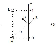 Consider two infinitely long wires parallel to Z-axis carrying same ...