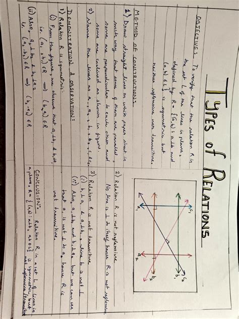 Image result for Engineering Maths Experiments