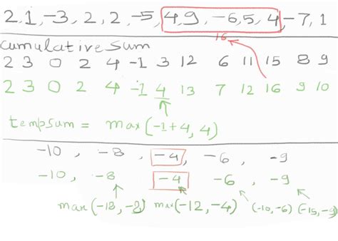 Largest Sum of Contiguous Subarray Divide and Conquer 的图像结果
