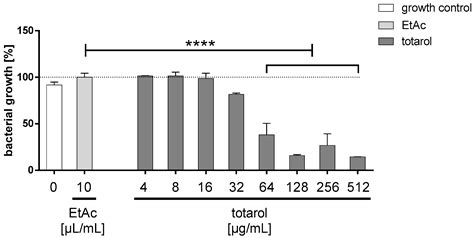 Preventing Surgical Site Infections Using a Natural, Biodegradable ...