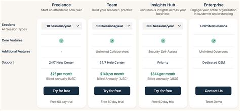Image result for Web Usability Testing