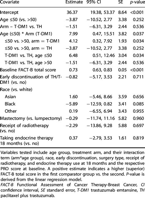 Image result for Multivariable Linear Regression Model