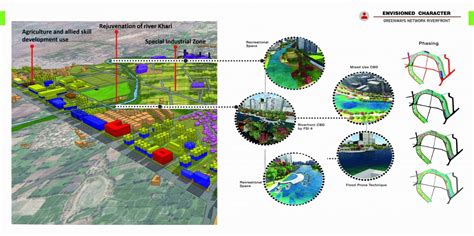 Agro-Industrial Livelihood at edge of Rurban Development | CEPT - Portfolio