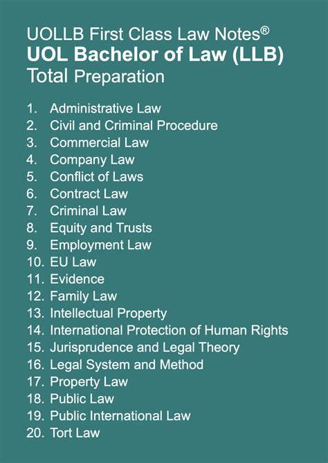 100 Latin Legal Terms Law Students Must Know – UOLLB First Class Law Notes®