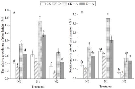 Response of Alhagi sparsifolia Seedlings to AMF Inoculation and ...