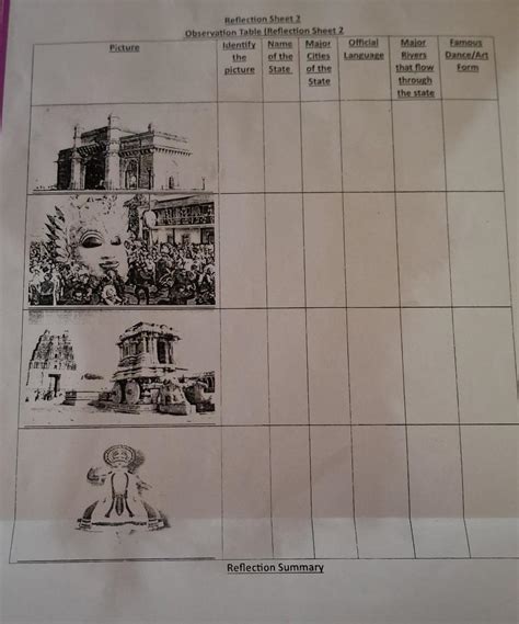 Picture Reflection Sheet 2 Observation Table (Reflection Sheet 2 ...