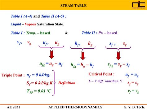 Chapter 3 Properties of Pure Substances | PDF