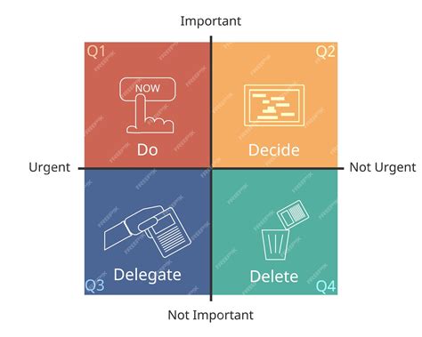 Image result for Time Management Matrix Quadrant 2
