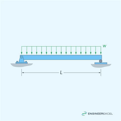 Brian Bernard Distributed Load 的图像结果