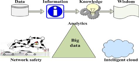 Image result for Intelligent Data System