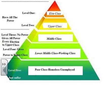 Social Class 的图像结果
