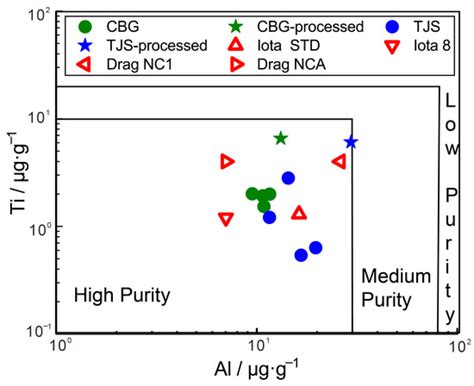 Assessment of Gold-Bearing Quartz Vein as a Potential High-Purity ...