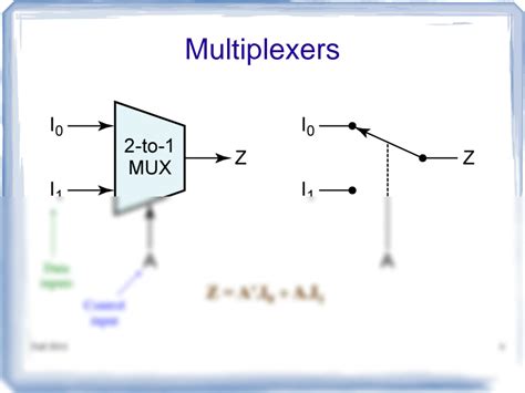 Decoders Encoders Multiplexers Demultiplexers 的图像结果