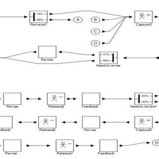 Current Map Diagram 的图像结果