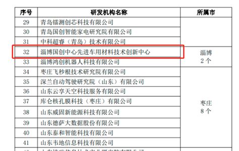 淄博市公布143家备案托育机构名单_腾讯新闻