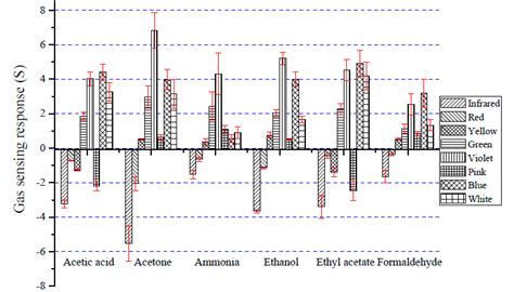 Development of Organic-Inorganic Hybrid Optical Gas Sensors for the Non ...