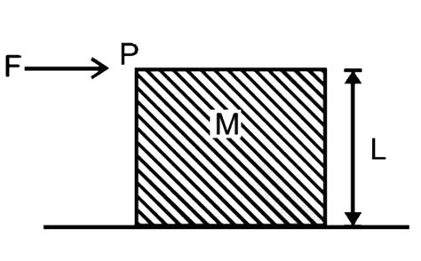 A cubical block of side L rests on a rough horizonta surface with ...