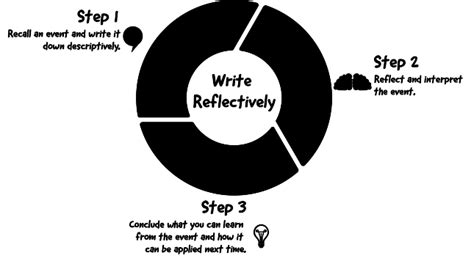 Image result for How to Write Reflective Journal