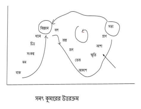 Tintala 20222 – My Randomised time line