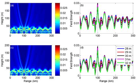Source Localization in the Duct Environment with the Adjoint of the PE ...