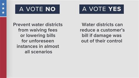 Louisiana Constitutional Amendment #4 - what it means | wwltv.com