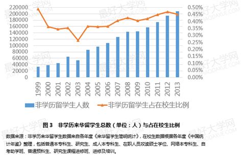 1999-2013年来华留学生发展趋势分析-搜狐