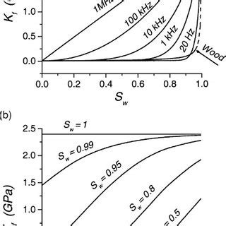 Image result for Bulk Modulus of Water Application