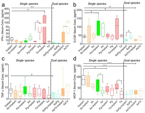 Bacterial-Specific Induction of Inflammatory Cytokines Significantly ...