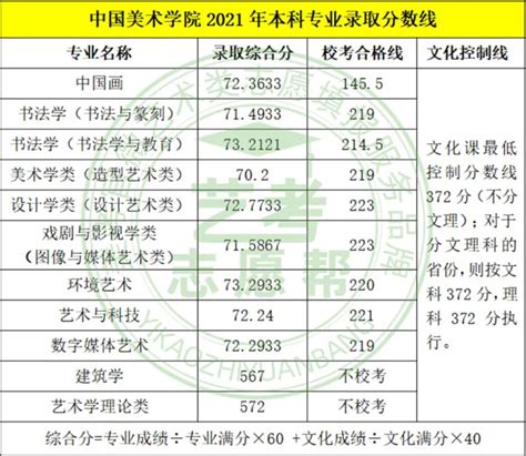 美术高考常见问题和解答-武汉画室_美术培训班_美术高考培训【武汉求索传奇画室】