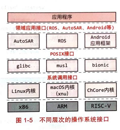 System Softeware 的图像结果