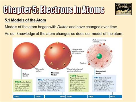 Image result for Atom Structure Models