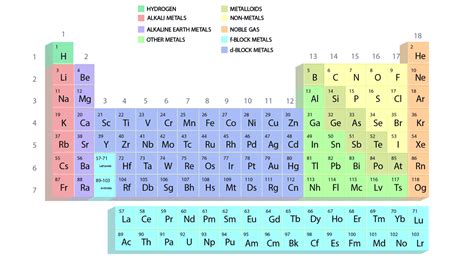 Modern Periodic Law – Moseley’s Experiment, The Modern Periodic Law ...