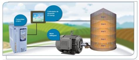 Sistema innovador para ventilación en silos reduce el consumo de ...