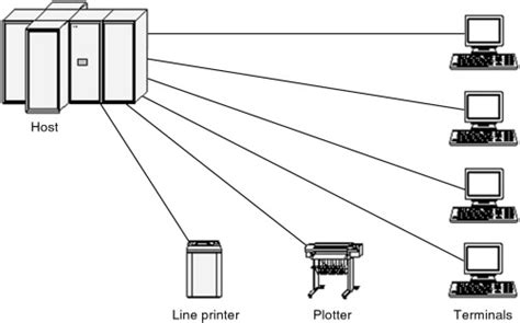 Image result for Basic Computer Organization Digital Logic Circuits