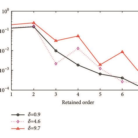 Image result for Jacobi method Convergence and Stability