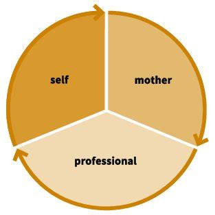 Identity Formation Symbol 的图像结果