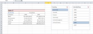 Image result for Cube Function PowerPivot
