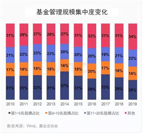 2019证券公司排行_2019年四季度证券公司地方政府债券承销排行榜_排行榜