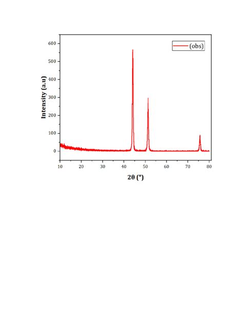 XRD Graph 的图像结果