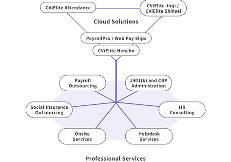 Professional Services Irs Definition at Craig Alston blog