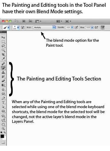 Режимы наложения — Teletype