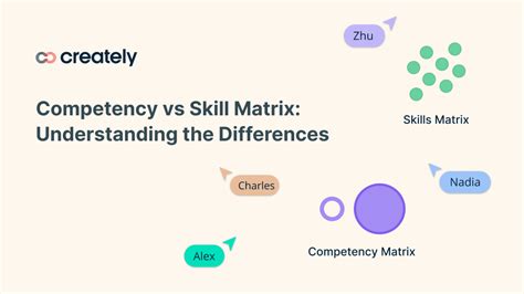 Skill Matrix Competency Target 的图像结果